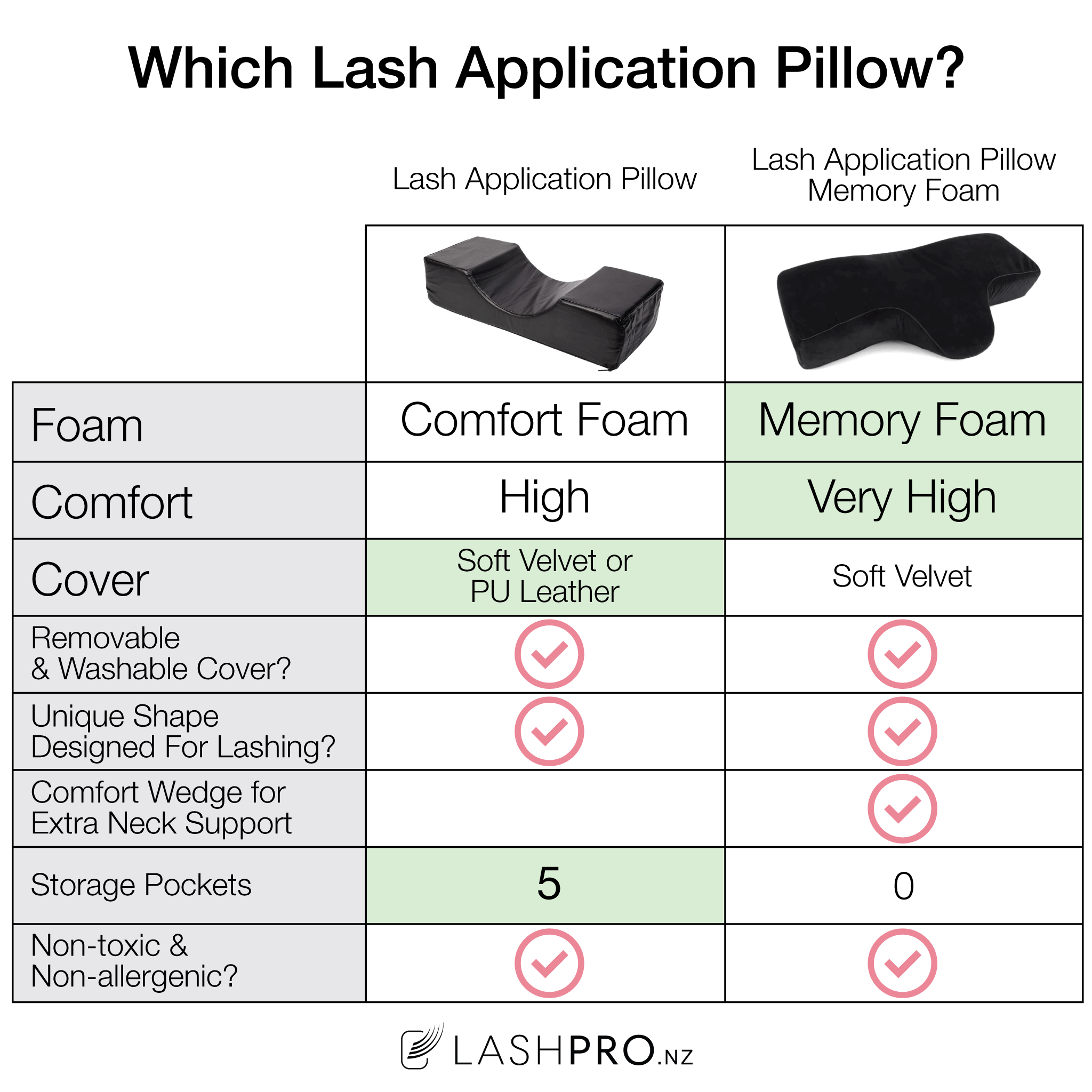 Best pillow 2024 for eyelash extensions